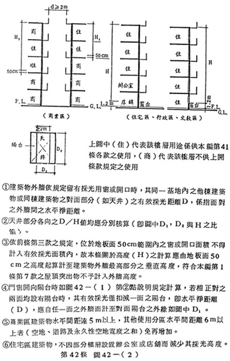 樓梯 級高|第二章 一般設計通則